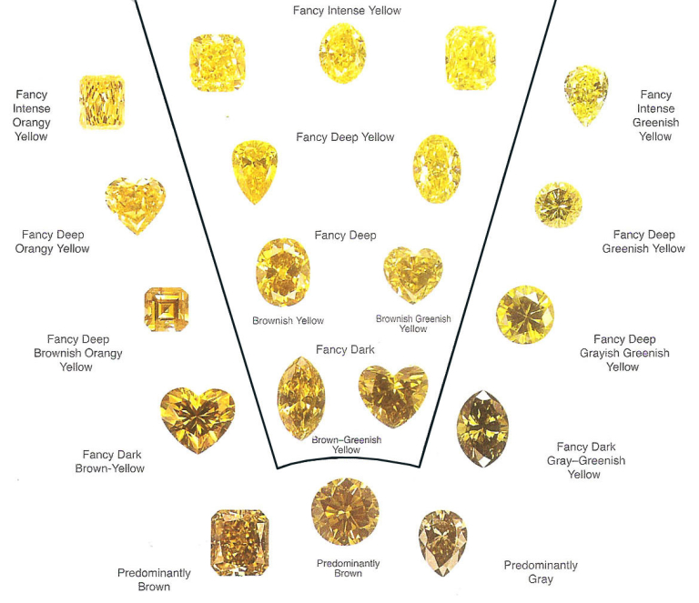 About Us Fusion Jewellery